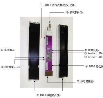 在線氧分儀【On-line oxygen analyzer】